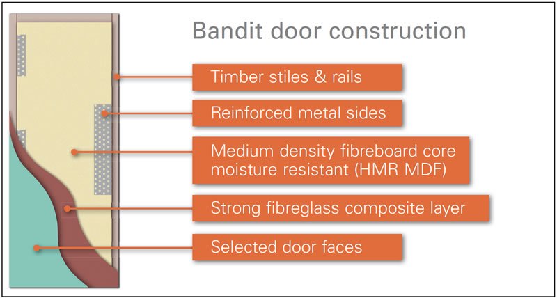 Bandit Door Construction